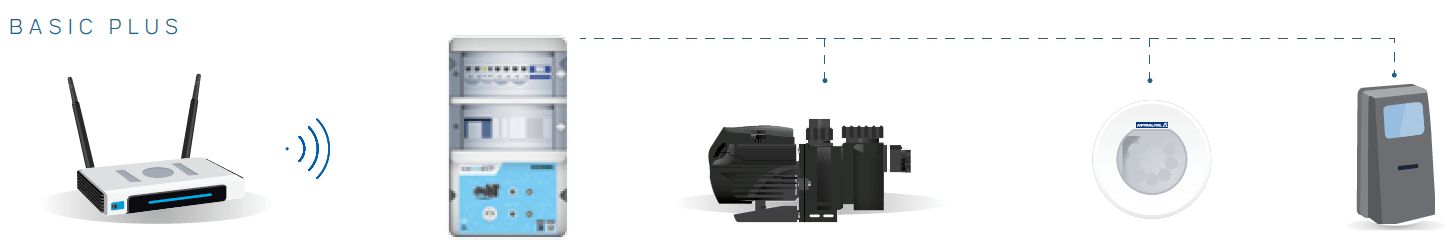 CONNECT & GO SOLUTION - Basic Plus