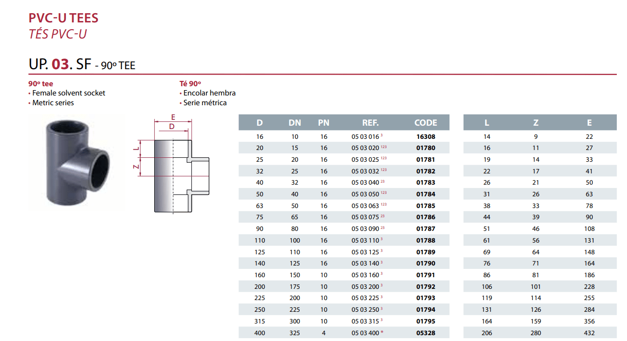 Hebben PVC kraag PN16