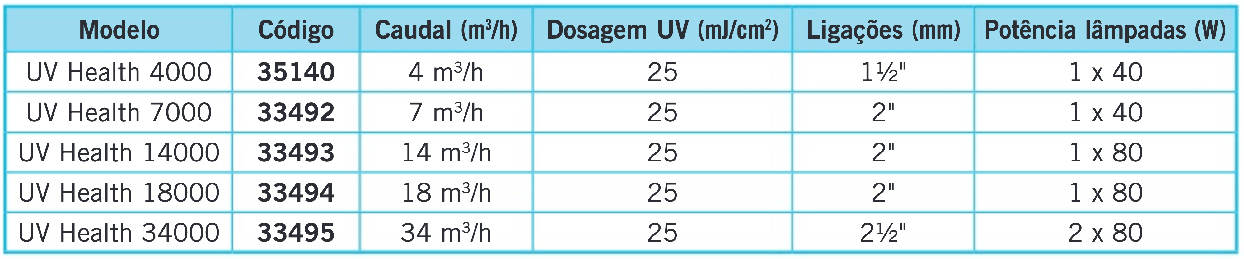 Ultraviolette UV-Gesundheit